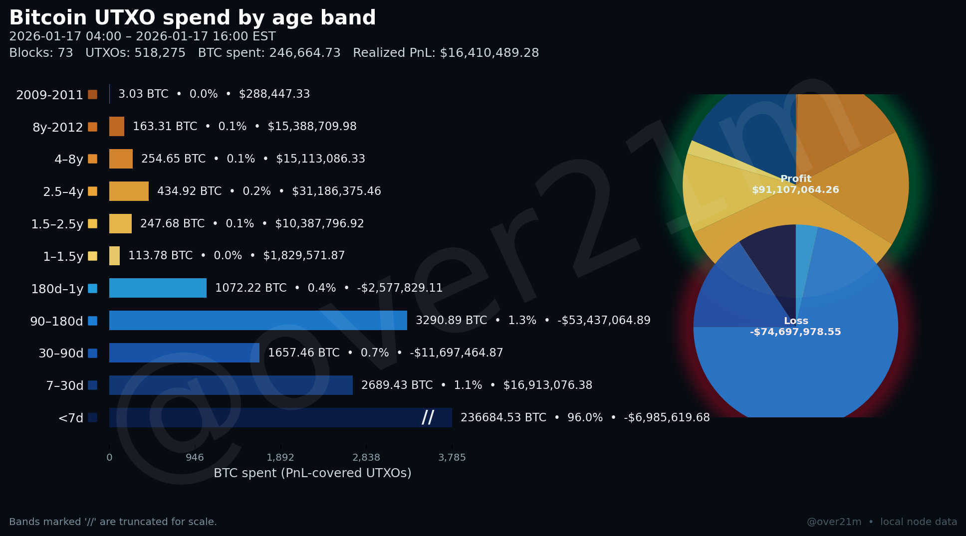Realized PnL snapshot (updated every hour, 12h window)